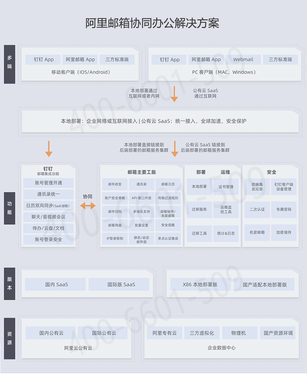 阿里邮箱协同办公解决方案-水印.png